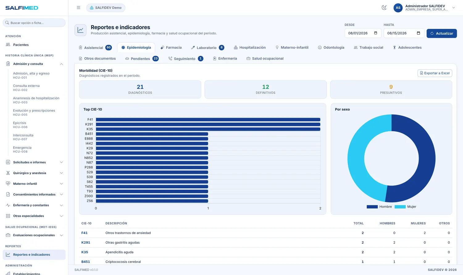 Reporte de epidemiología con morbilidad CIE-10 en SALFIMED.